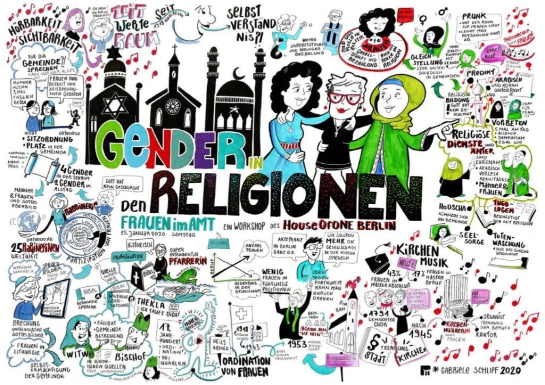 Frauen in den Religionen. Ein Workshop des House of One. Jüdinnen, Musliminnen, Christinnen